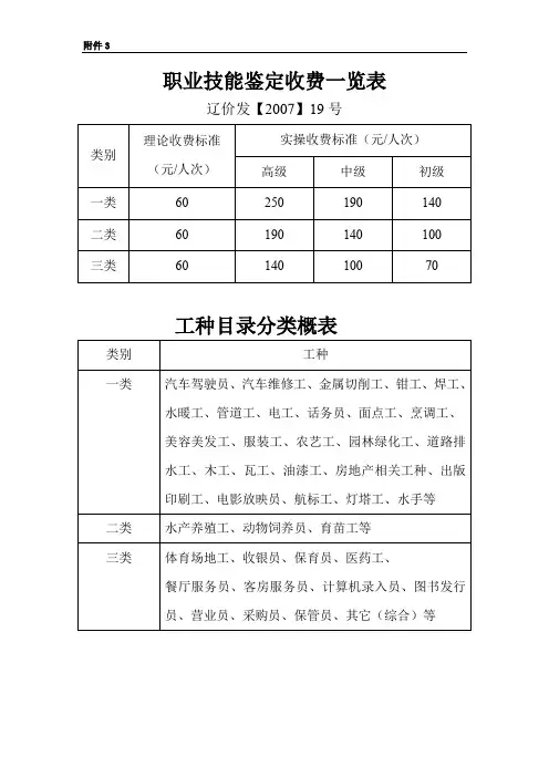 职业技能鉴定收费一览表