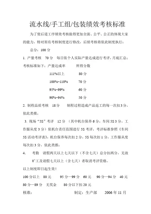 产线绩效考核标准