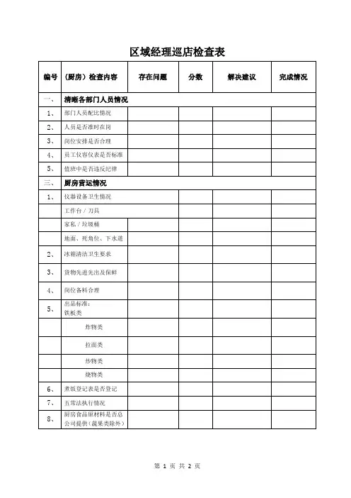 区域经理巡店检查表