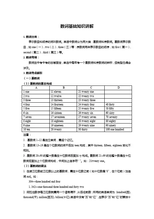 中考英语复习专项——数词讲义