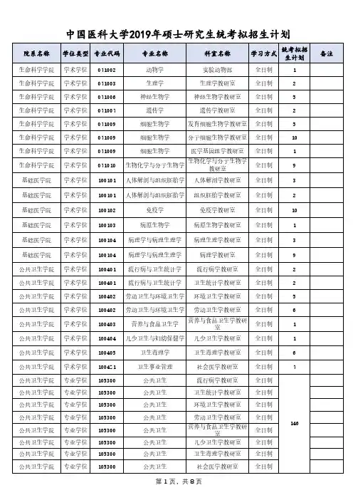 中国医科大学2019年硕士研究生统考拟招生计划