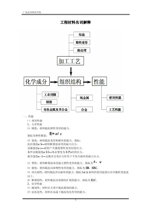 工程材料名词解释