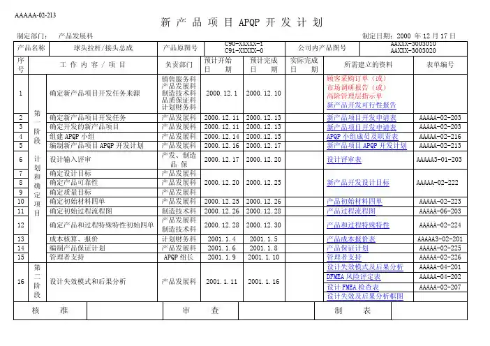 APQP完整范本