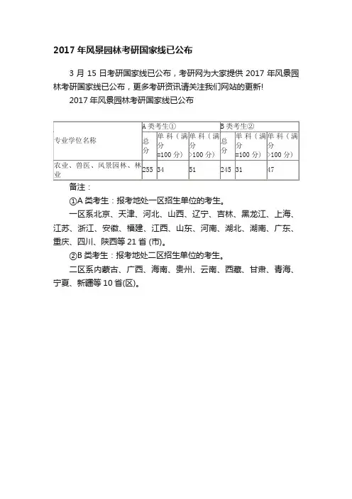 2017年风景园林考研国家线已公布