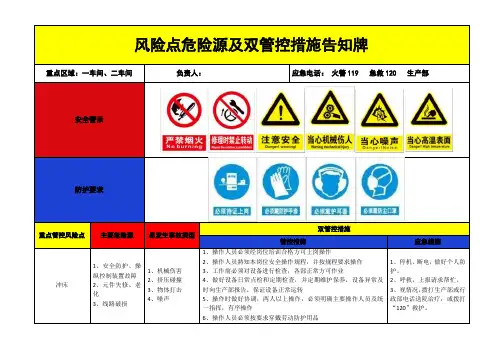 风险点危险源及双管控措施告知牌