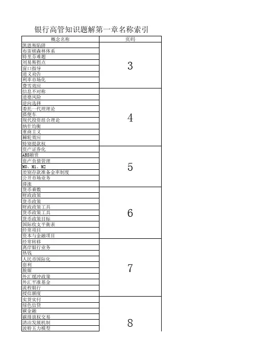 银行高管知识题解第一章全部名词索引