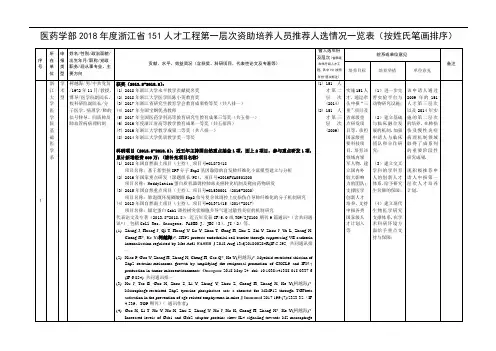 医药学部XX8年度浙江省151人才工程第一层次资助培养人员