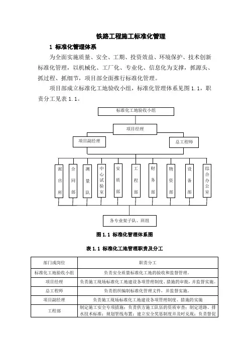 铁路工程施工标准化管理