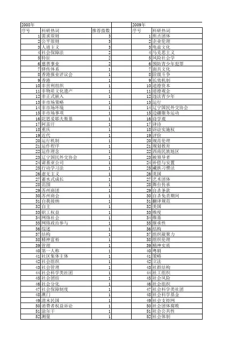 【国家社会科学基金】_社会团体_基金支持热词逐年推荐_【万方软件创新助手】_20140807