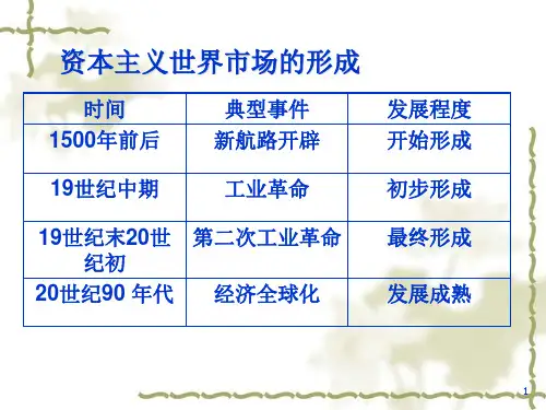 人民版高中历史必修二5.1《开辟文明交往的航线》课件 (共30张PPT)