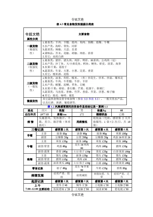 日常饮食常见发物表之令狐文艳创作