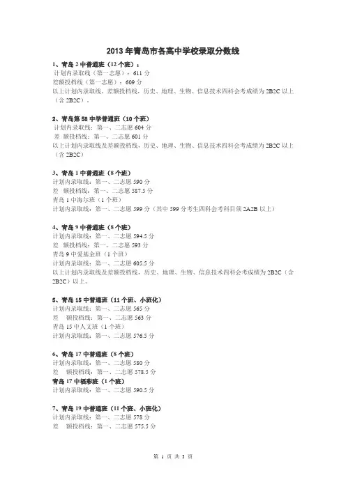 2013年青岛市各局属高中录取分数线