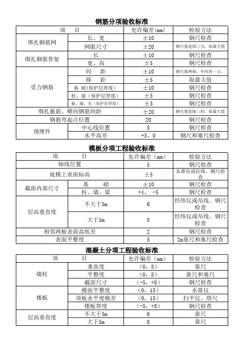 2020-一线房地产--实测实量验收标准