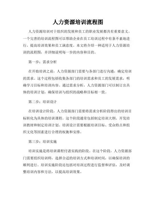 人力资源培训流程图