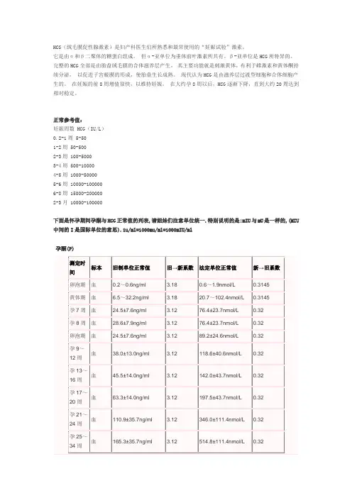 孕酮和HCG正常值列表