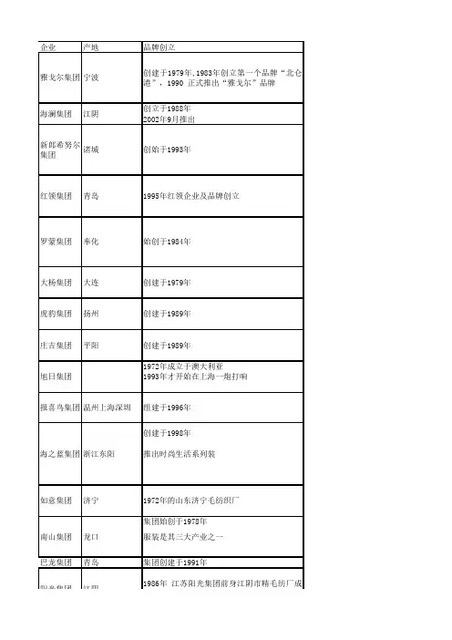 国内主要男装企业(前200)一览表