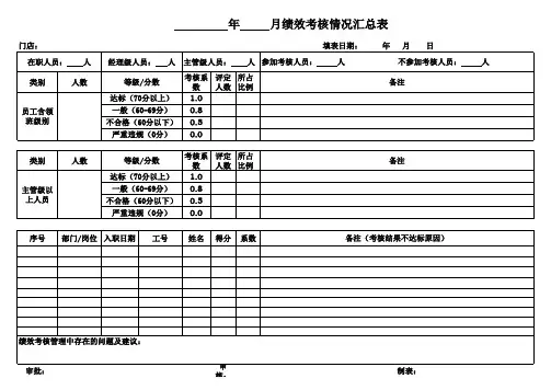 月度绩效考核汇总表