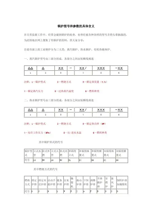 锅炉型号和参数的具体含义