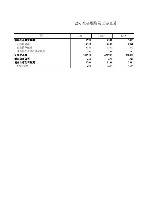 浙江统计年鉴宏观经济数据：12-6 社会融资及证券交易(2014-2018年)
