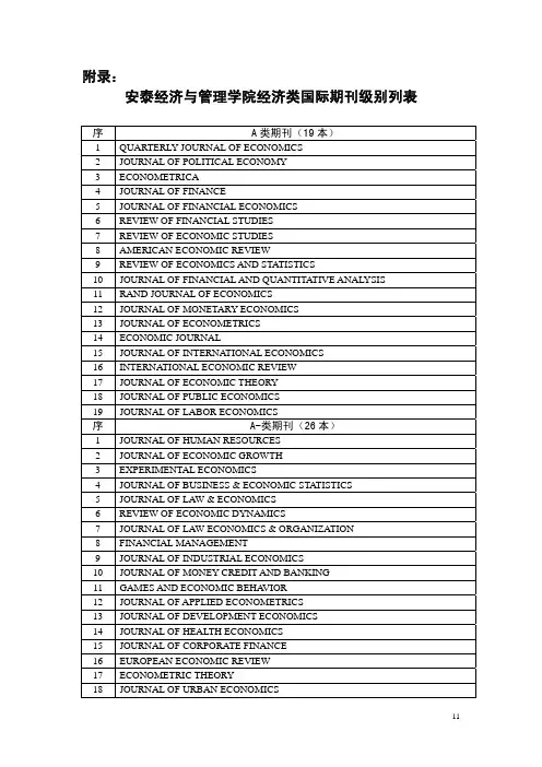 安泰经管学院国际期刊列表(经济类+管理类)