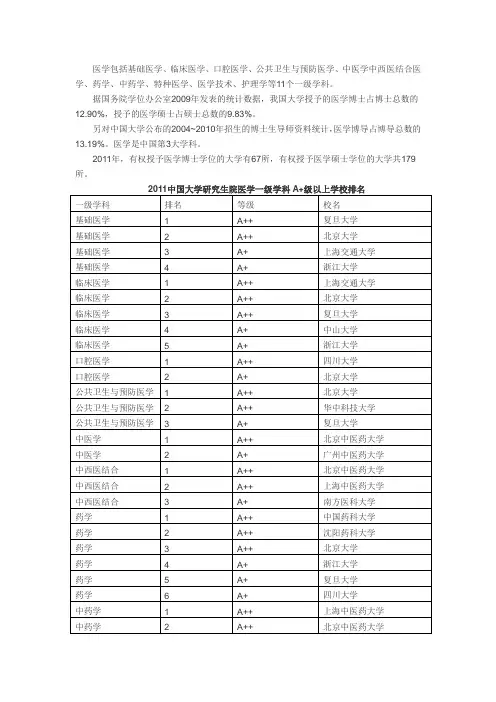 医学学科排名