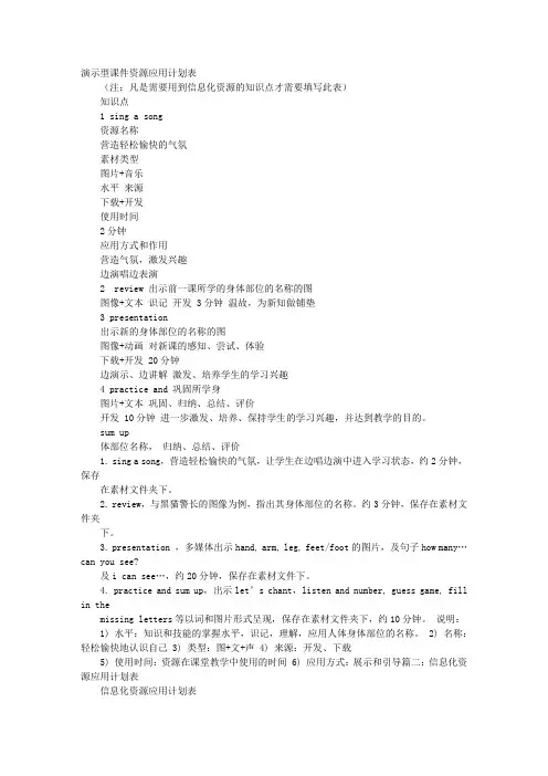 资源应用计划表