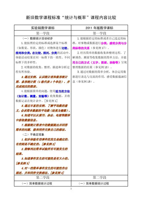 新旧数学课程标准“统计与概率”课程内容比较