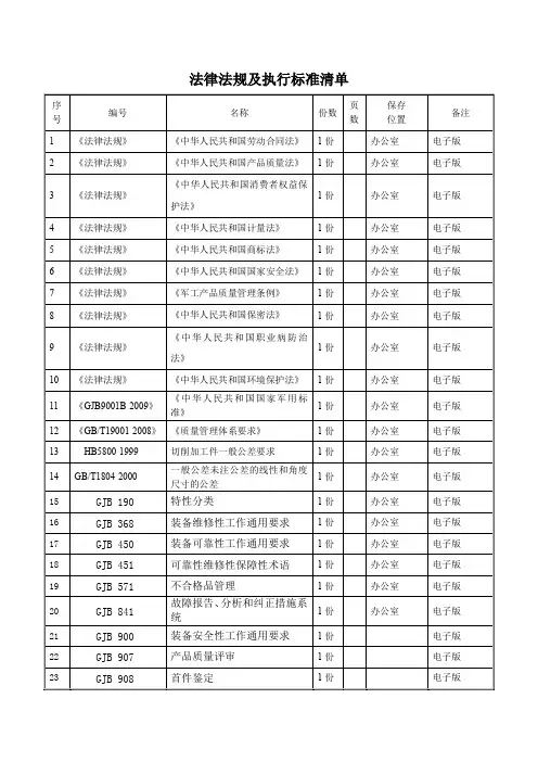 产品法律法规及执行标准清单