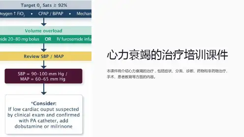 心力衰竭的治疗培训课件