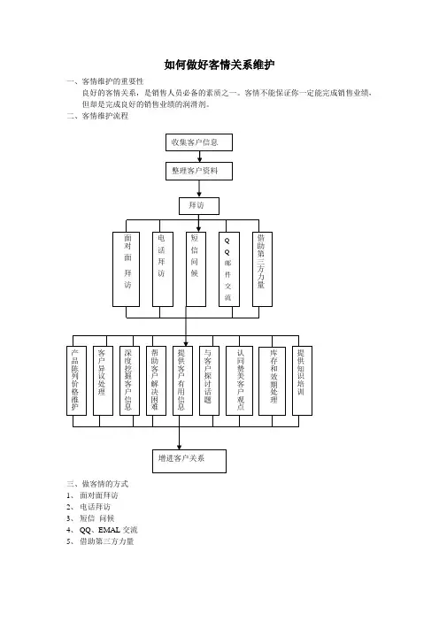客情关系61条