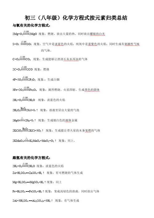 初三(八年级)化学方程式全集