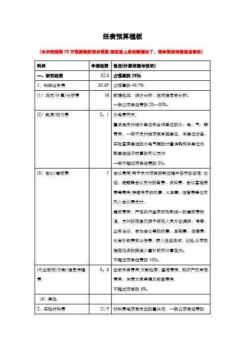 国家自然科学基金经费预算表模板