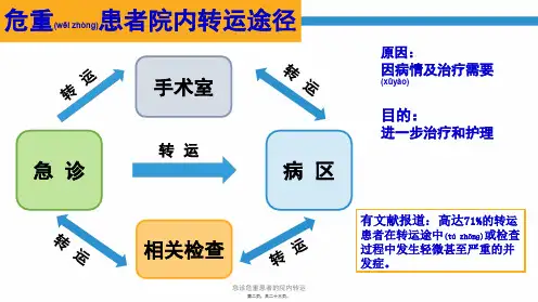 急诊危重患者的院内转运课件