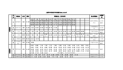上虞汽车西站行车时刻表(2011