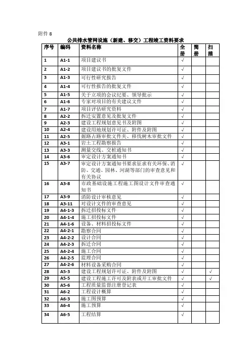 大市政资料
