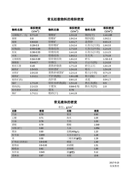 常见松散物料的堆积密度和常见液体的密度