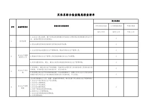双体系公司综合性检查表