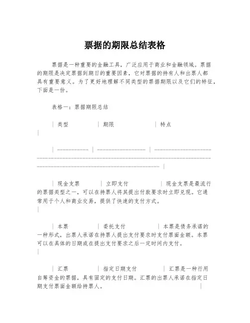 票据的期限总结表格