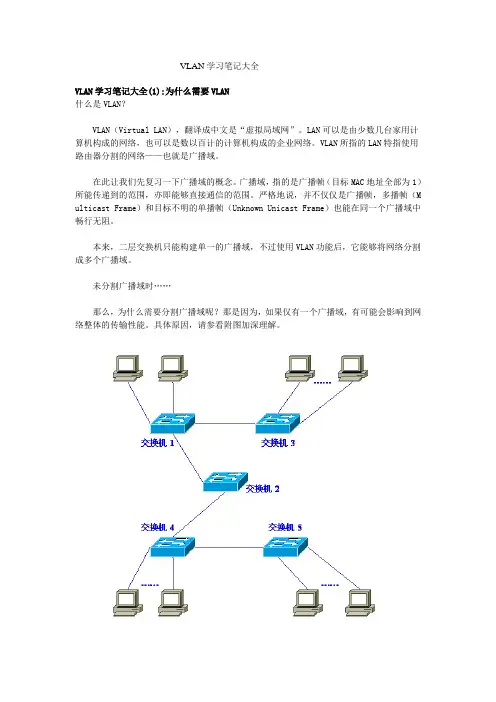 VLAN学习笔记大全