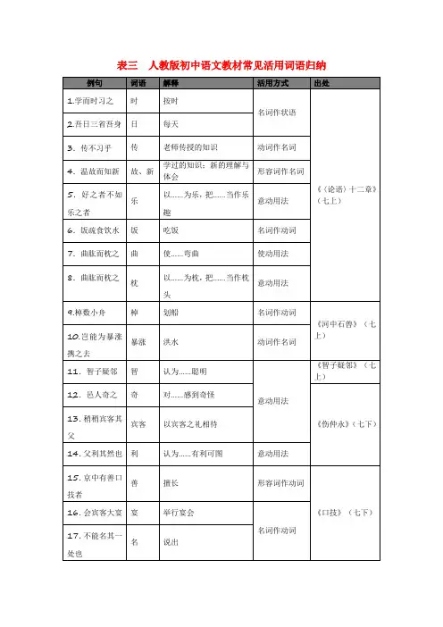 广东省广州市2017年中考语文总复习资料：第二部分阅读与鉴赏第一章古诗文阅读与鉴赏表三