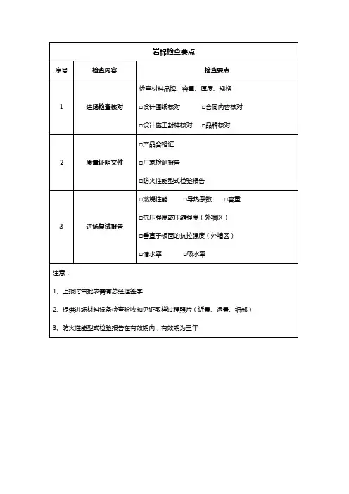 岩棉、玻璃棉、挤塑聚苯板、橡塑绝热保温检查要点