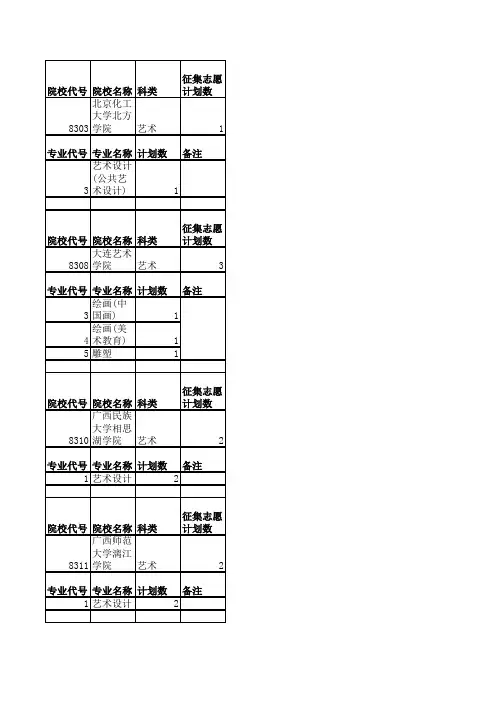 安徽艺术类第四批征集缺额计划