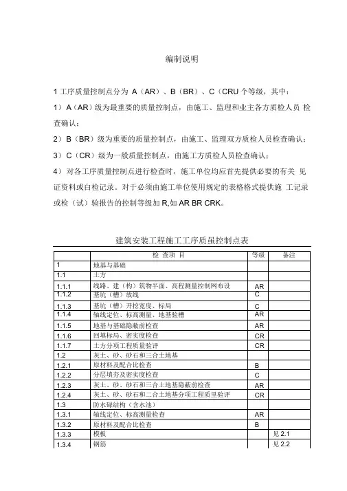 ABC质量控制点划分
