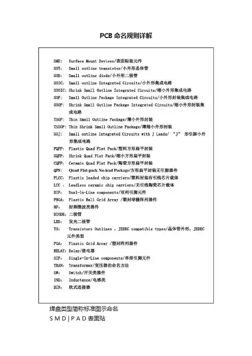 PCB命名规则详解