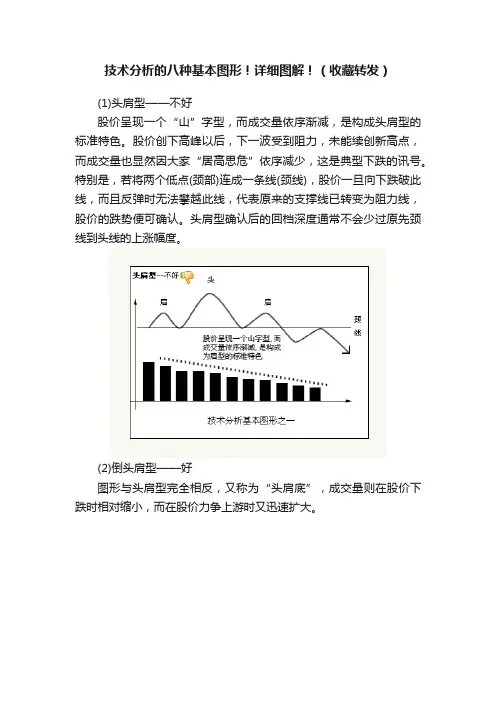 技术分析的八种基本图形！详细图解！（收藏转发）