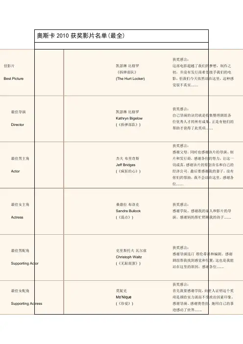 奥斯卡2010获奖影片名单(最全)