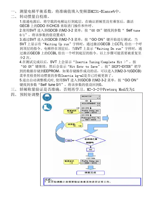 西子奥的斯启动倒溜调整