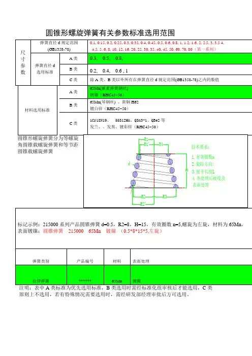 圆锥形螺旋弹簧有关参数标准选用范围