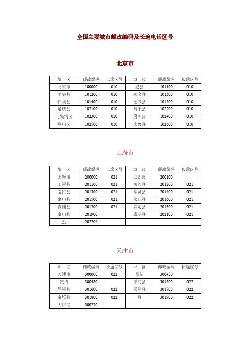 天下主要城市邮政编码及长途电话区号
