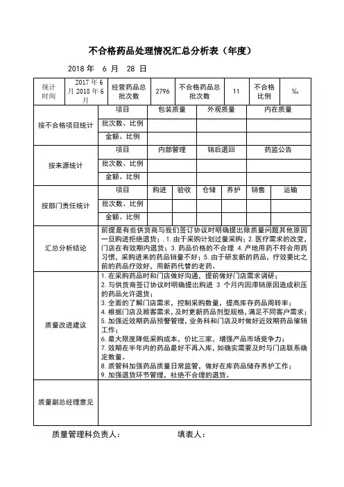 不合格药品处理情况汇总分析表